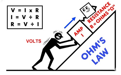 Ohm's Law diagram